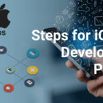 Steps for iOS App Development Process