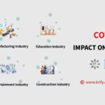 covid 19 impact on businesses and industries